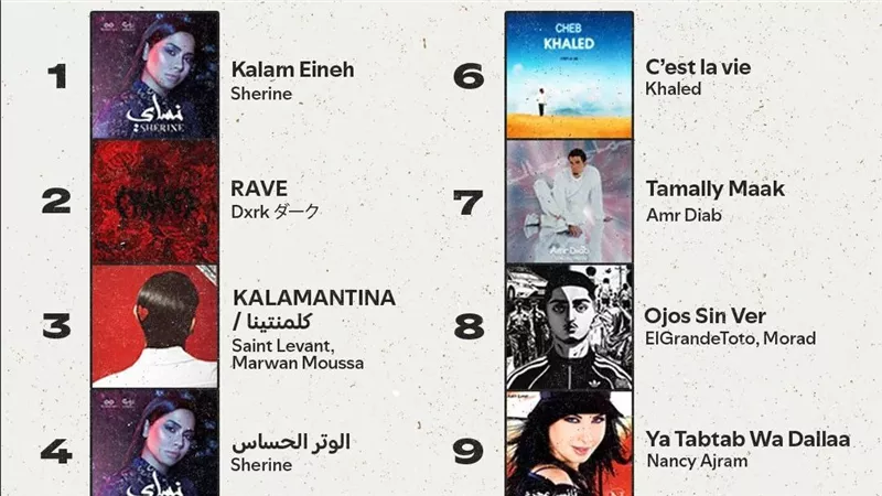 Spotify يعلن عن أبرز فناني وأغاني الشرق الأوسط وشمال أفريقيا عالميًا في 2025