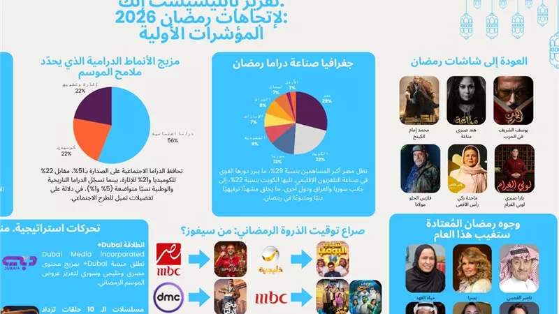 النسخة الثالثة من تقرير رمضان 2026 من شركة بابليسيست إنك